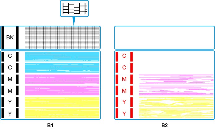 キヤノン：インクジェット マニュアル｜G3060 series｜白紙のまま排紙